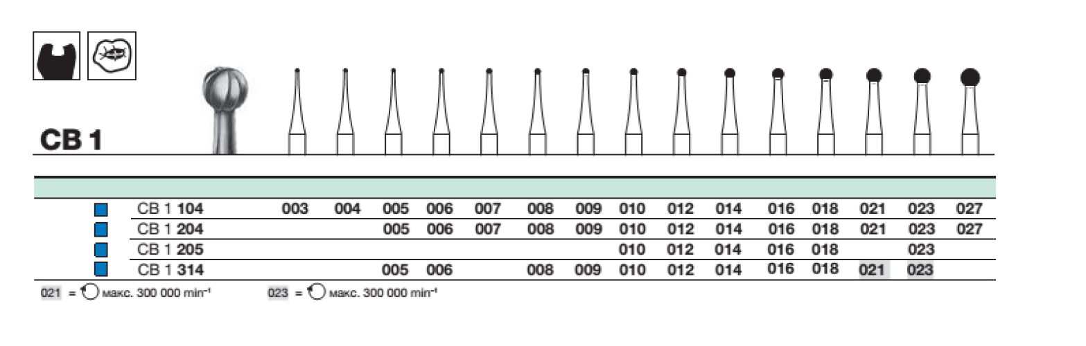 Бор твс D+Z / CB 1 314.005